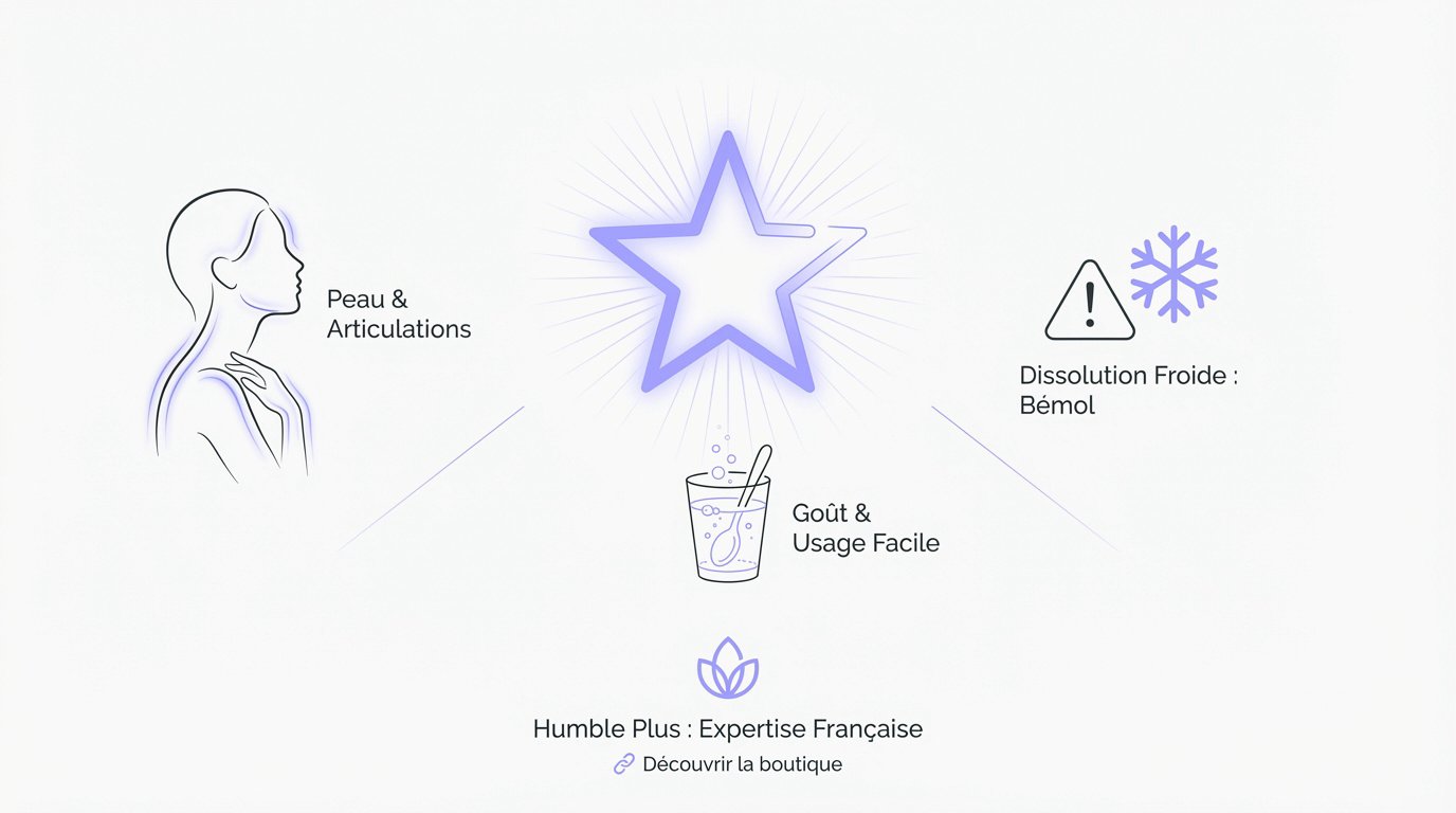Infographie sur la qualit&eacute; du collag&egrave;ne Humble Plus et conseils d'utilisation quotidienne