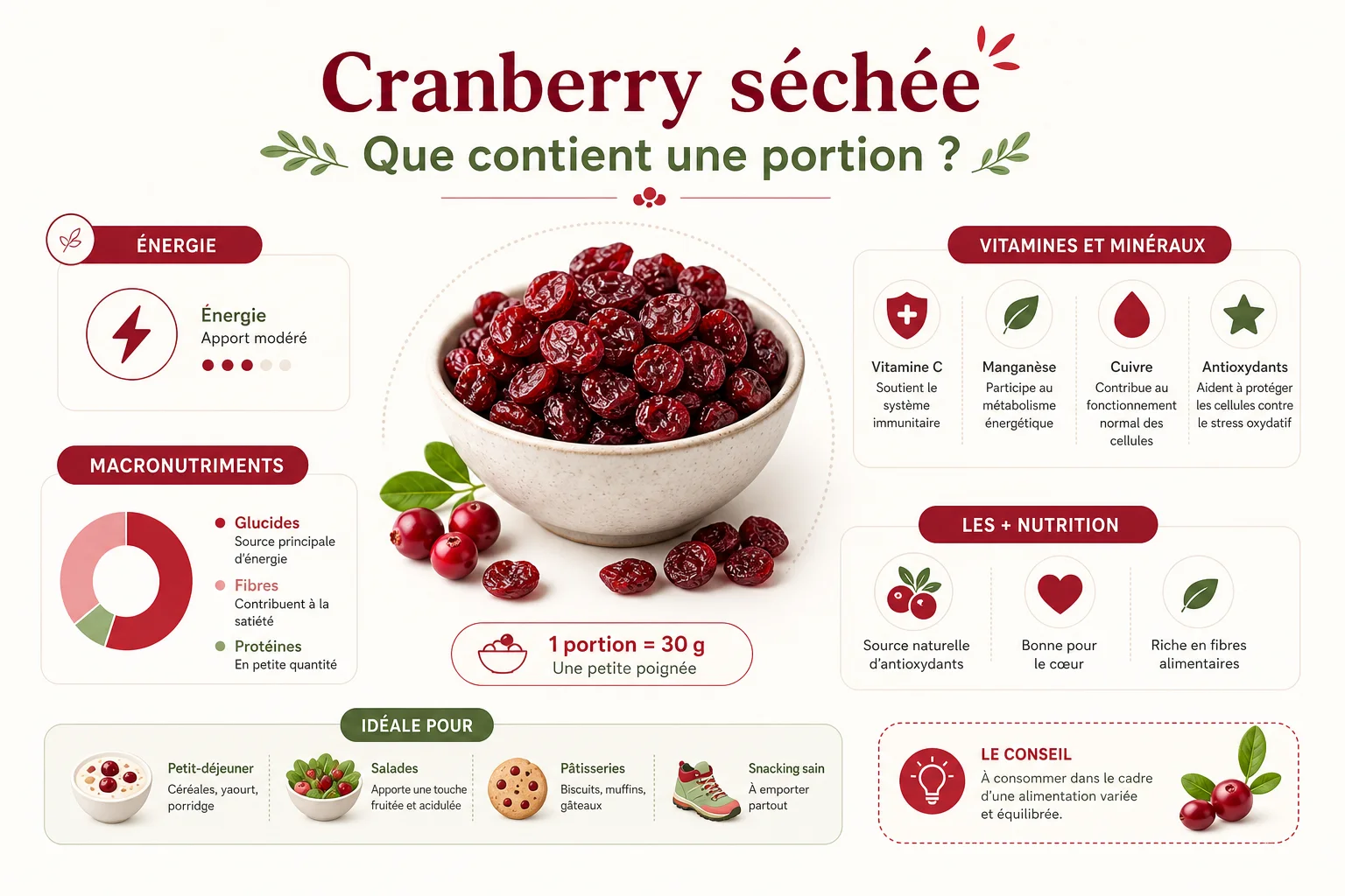 Composition nutritionnelle cranberry les bienfaits vitamine C et antioxydants